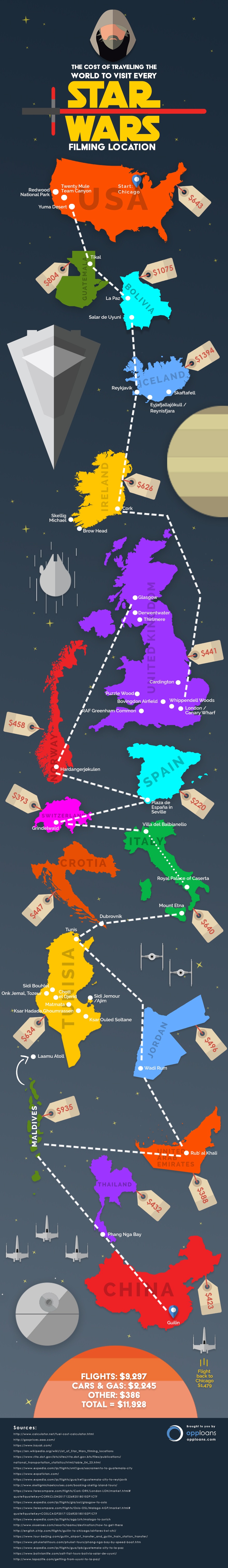 How Much Would it Cost to Travel to Every Star Wars Filming Location ...