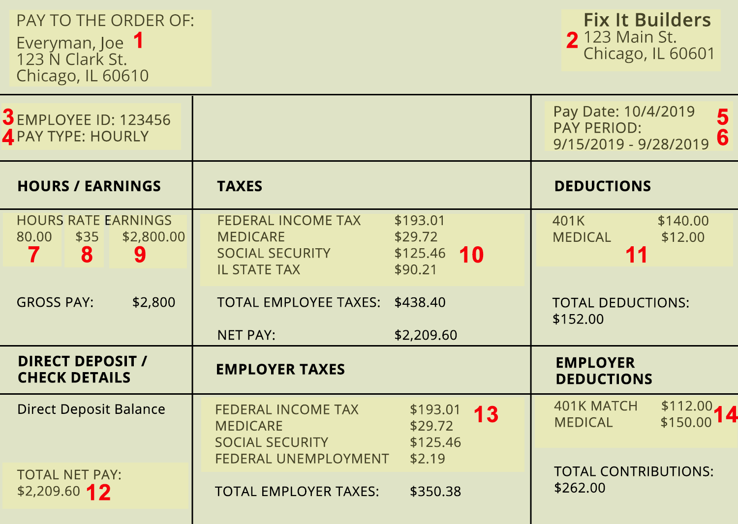 How To Read A Pay Stub Understanding Your Pay Stub OppU