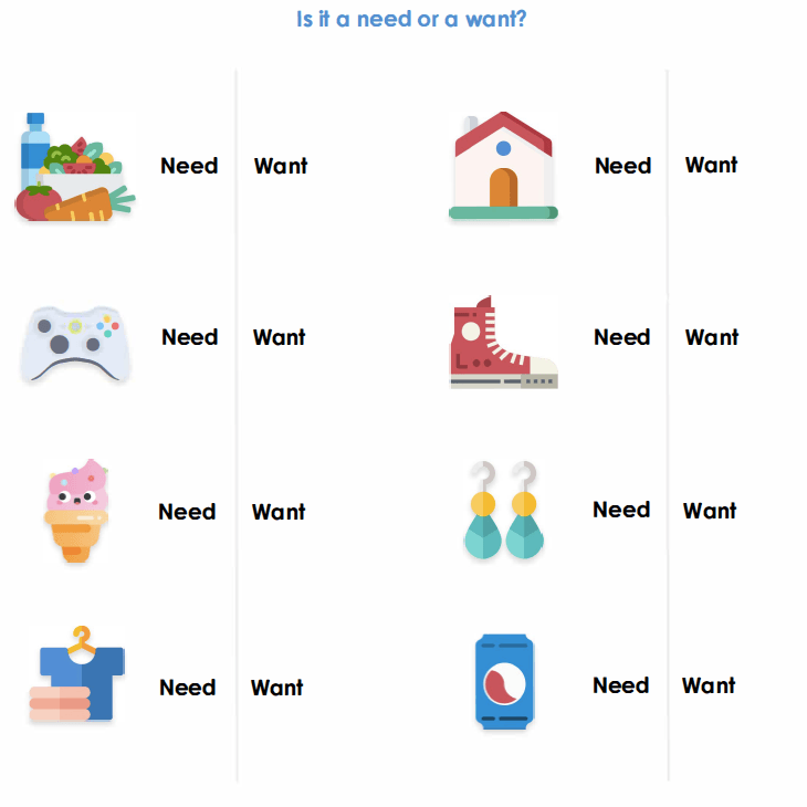 Needs And Wants Worksheet OppLoans