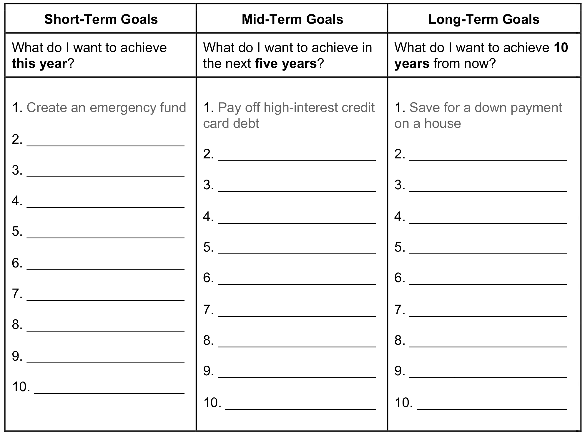 Short Medium And Long Term Goals Template