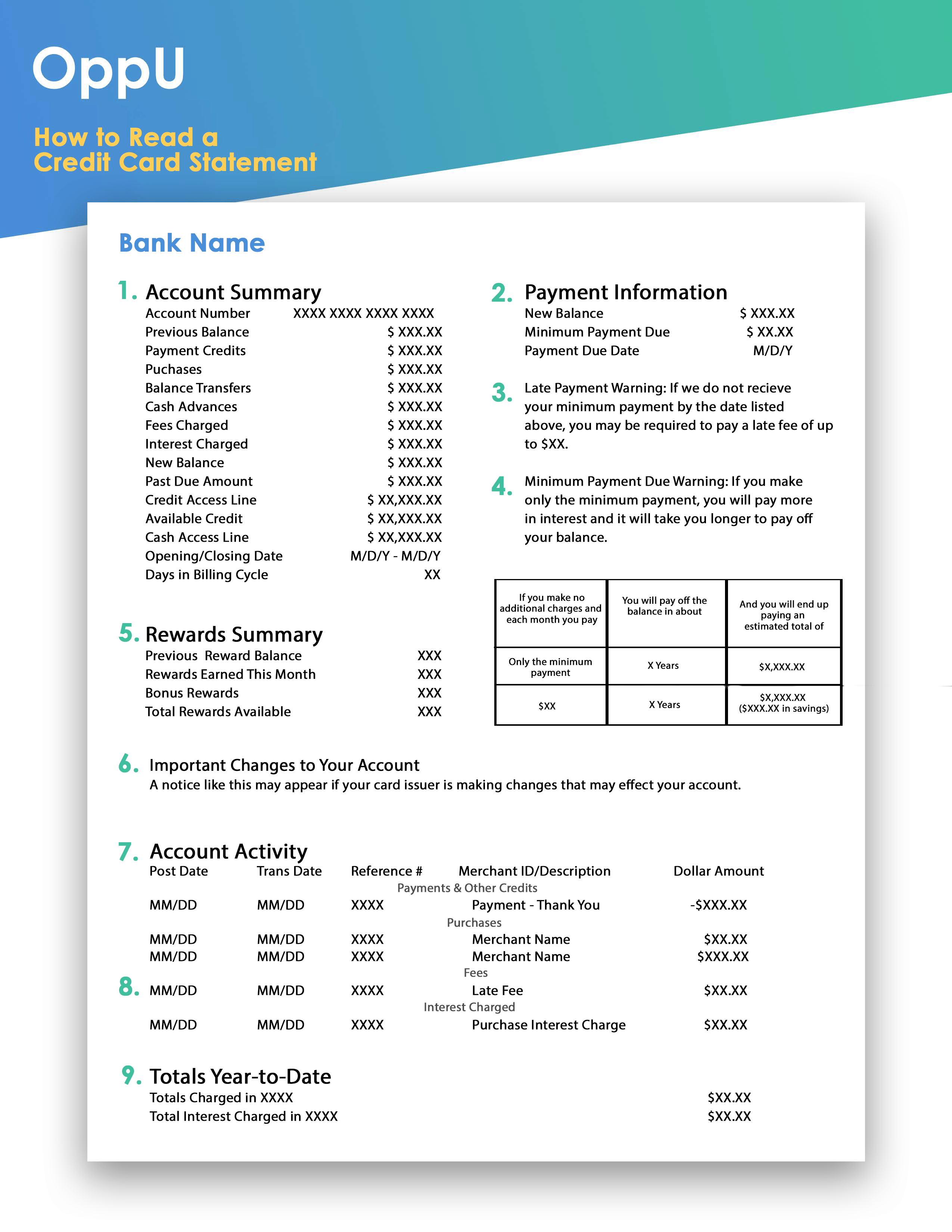 How To Read Your Credit Card Statement OppU